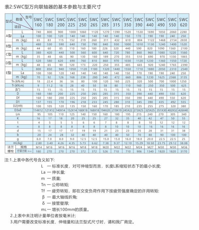 SWC型-中型十字軸式萬向聯(lián)軸器2.png